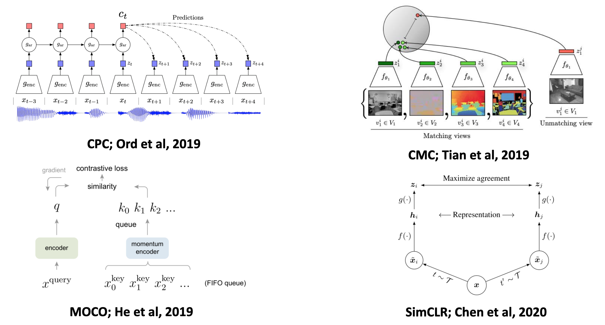 cpc-cmc-moco-simclr