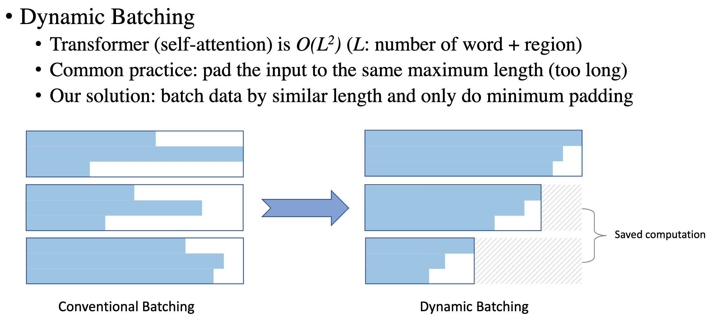 dynamic-batching