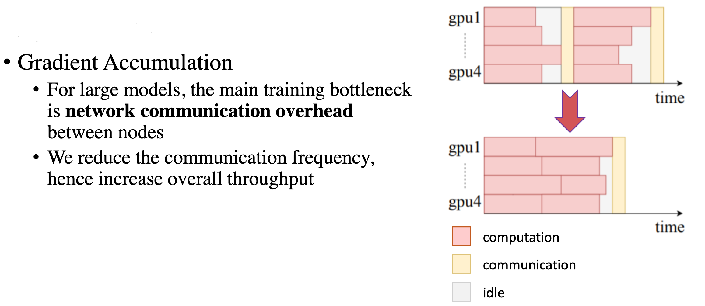 gradient-accumulation