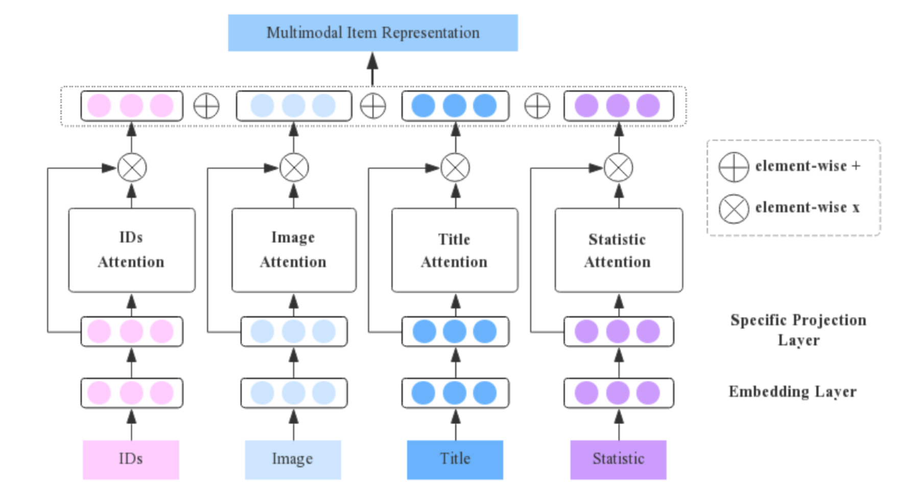 Multimodal Attention Fusion Network