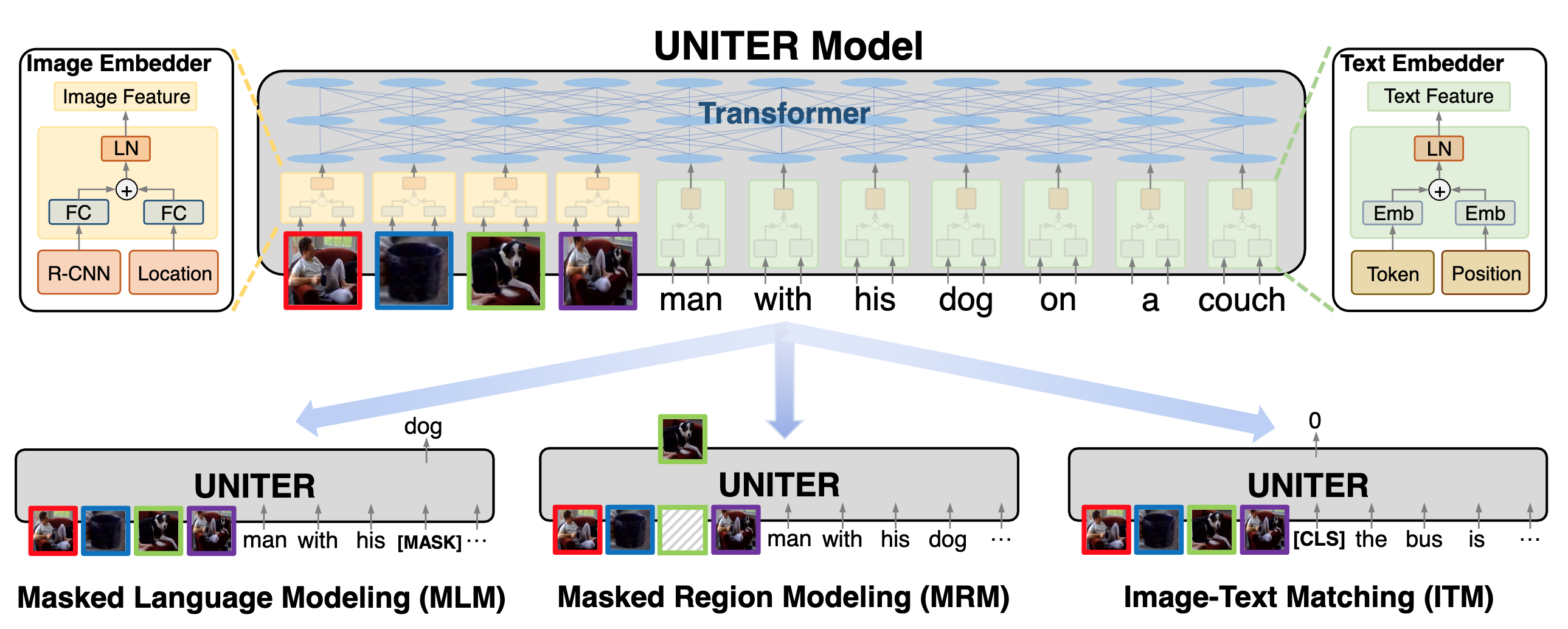 pretaining-tasks-for-image-and-language