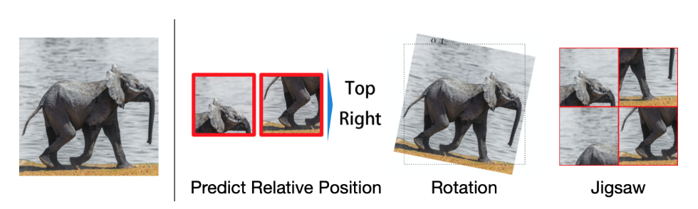 Contrastive learning