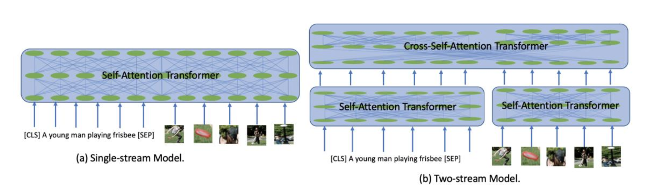 single-and-two-stream