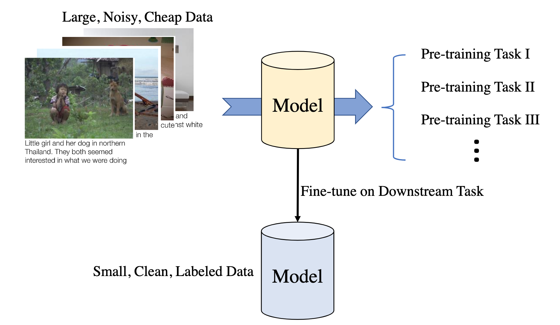 two-stage-pretraining